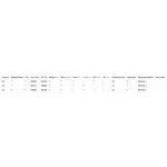 magento2_premium_tablerates_csv_postcode_numeric_range_1000x1000.webp