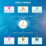 loyalty-referral-affiliate-program-reward-points (1).webp