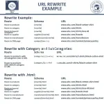 pretty-urls-seo-friendly-url-remove-ids-numbers (1).webp
