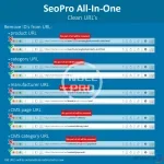 seo-pro-all-in-one-url-cleaner-redirects-sitemaps (2).webp