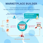 marketplace-builder-multi-vendor.webp