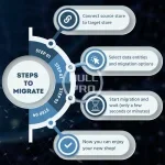 1-click-to-migrate-or-upgrade (3).webp