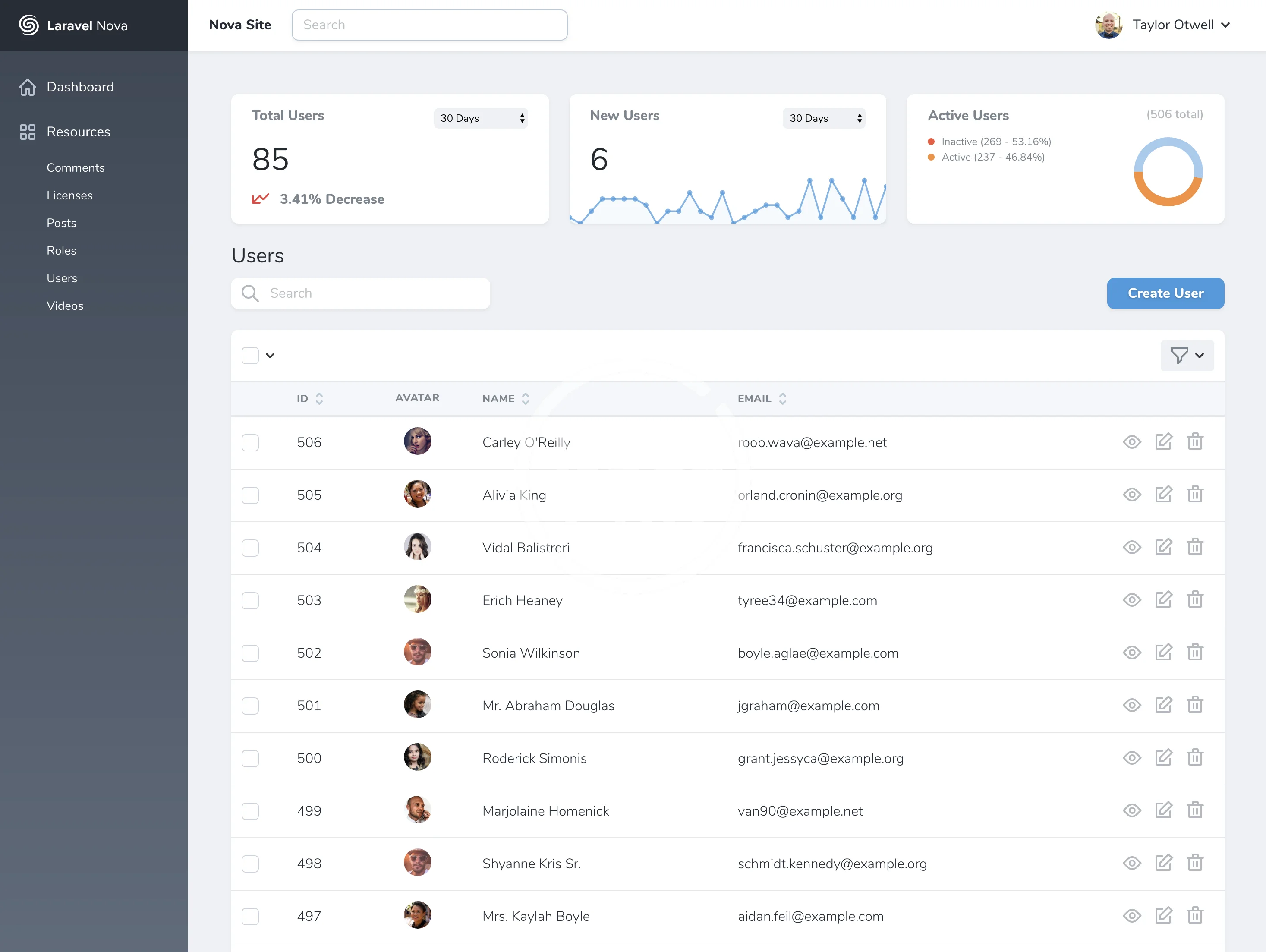 Resource 'Laravel Nova'