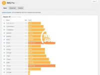 bbq-statistics.webp