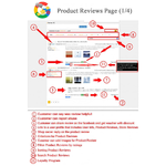 product-shop-reviews-loyalty-program-google-snippets.webp